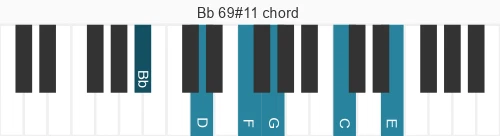 Piano voicing of chord Bb 69#11